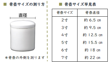 骨壺サイズ一覧表
